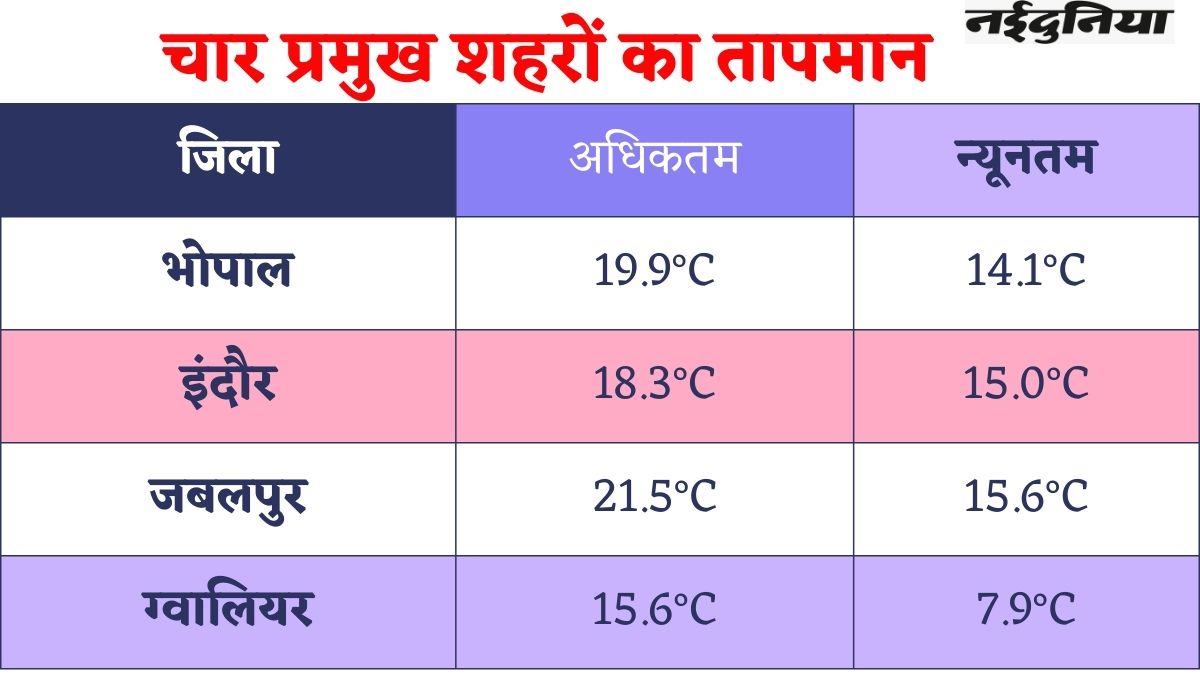 naidunia_image